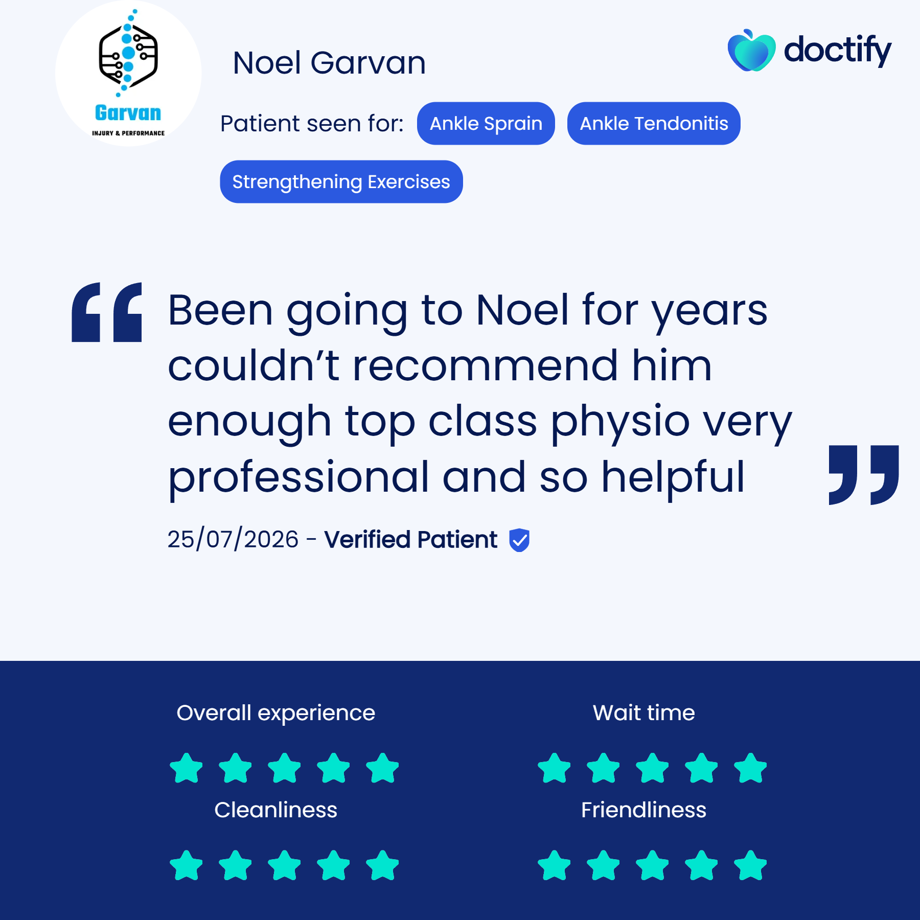 Patient review for Garvan Injury & Performance