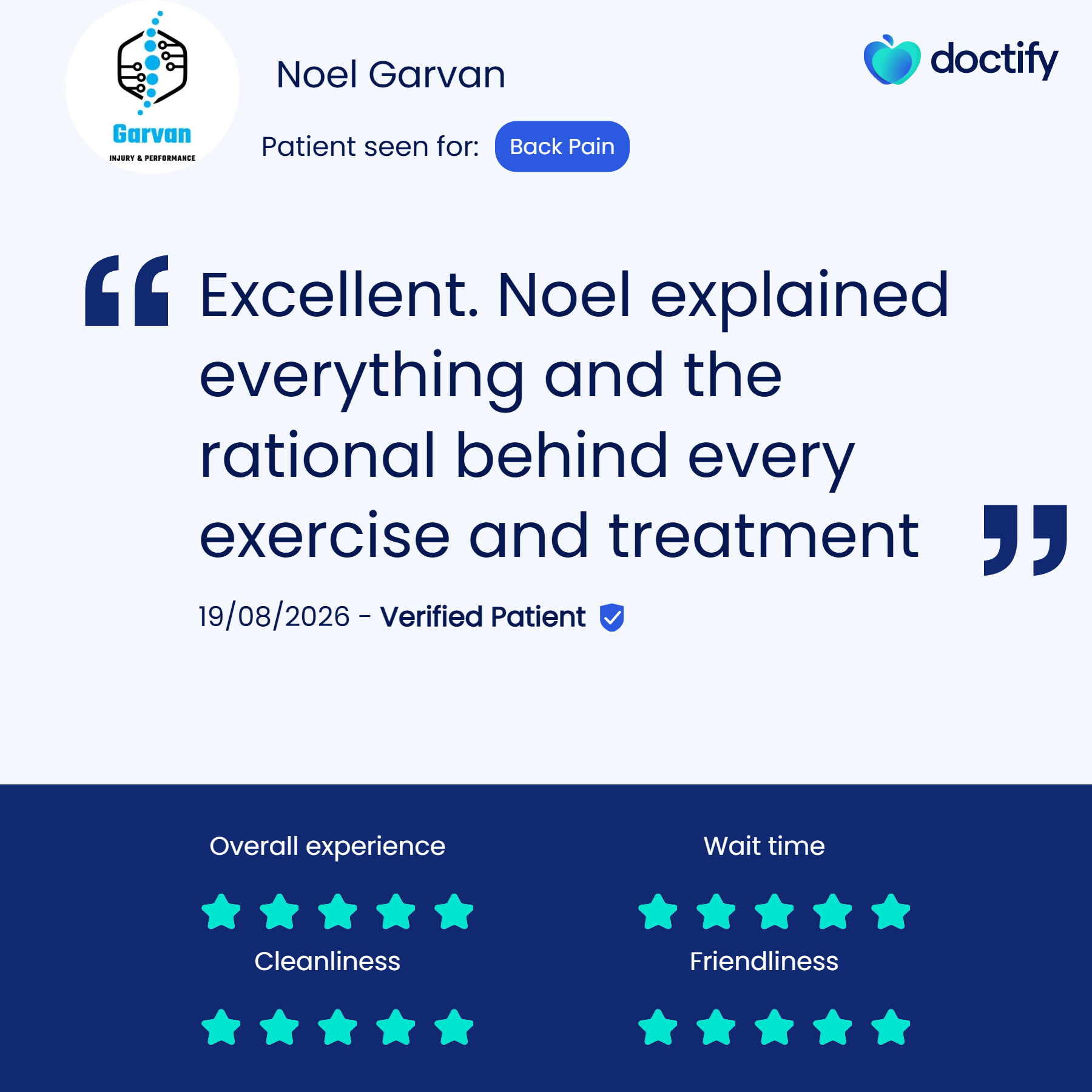 Patient review for Garvan Injury & Performance